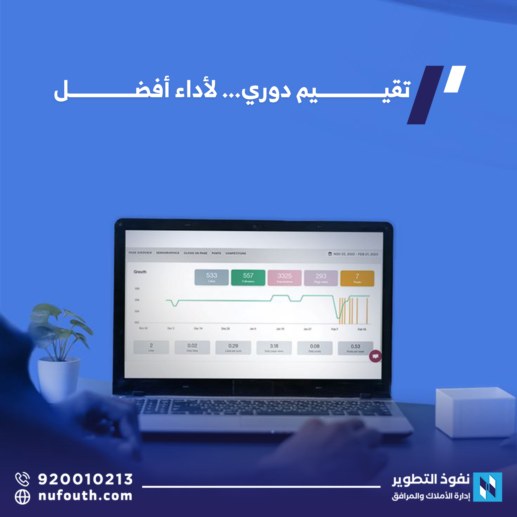أهمية-تقييم-الأداء-العقاري